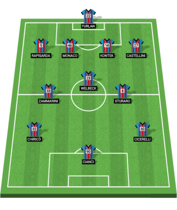 Catania Audace Cerignola Ecco La Formazione Scelta Dai Tifosi Tutto